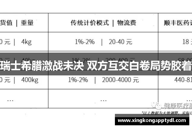 瑞士希腊激战未决 双方互交白卷局势胶着