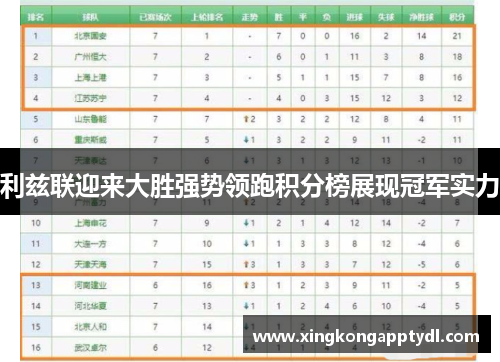 利兹联迎来大胜强势领跑积分榜展现冠军实力